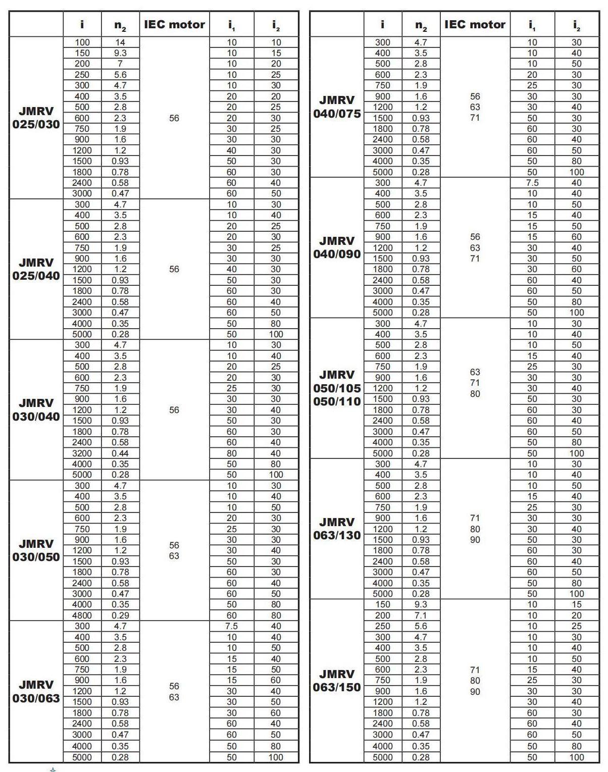 JMRV系列蜗轮减速机 (1)_17.jpg