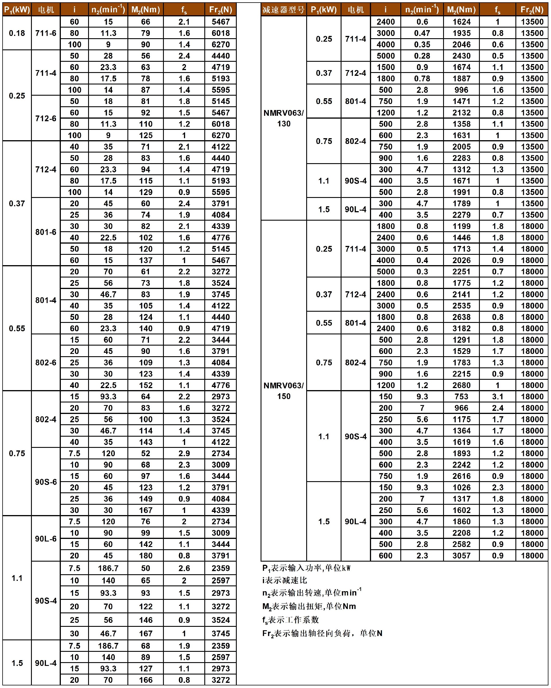 JMRV系列蜗轮减速机性能参数表_B1Q59.jpg