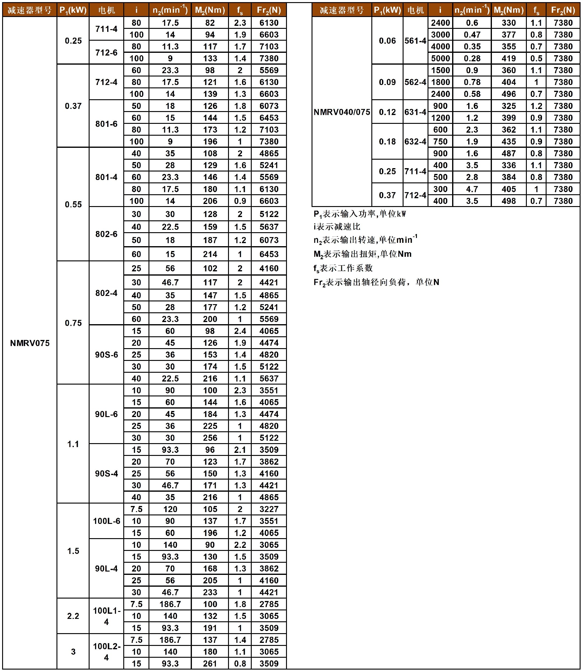 JMRV系列蜗轮减速机性能参数表_A1Q55.jpg