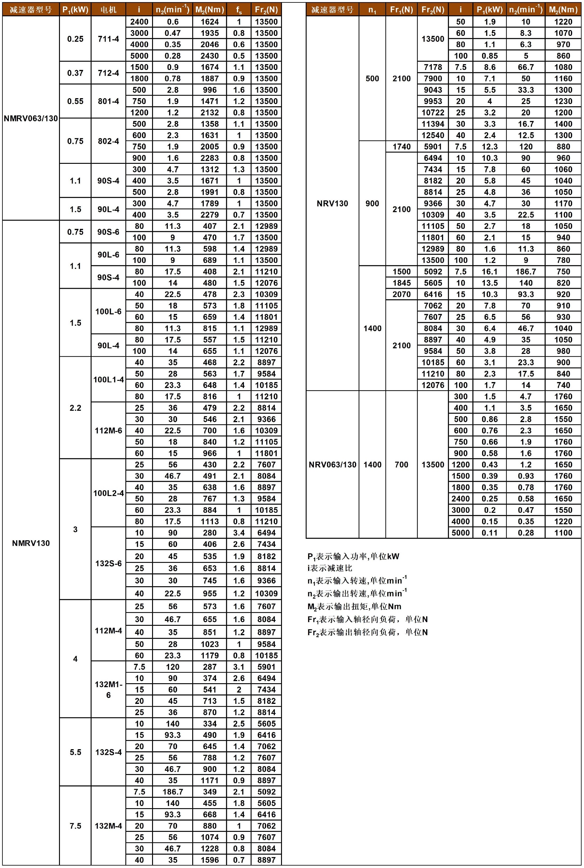 JMRV系列蜗轮减速机性能参数表_A1Q75(1).jpg