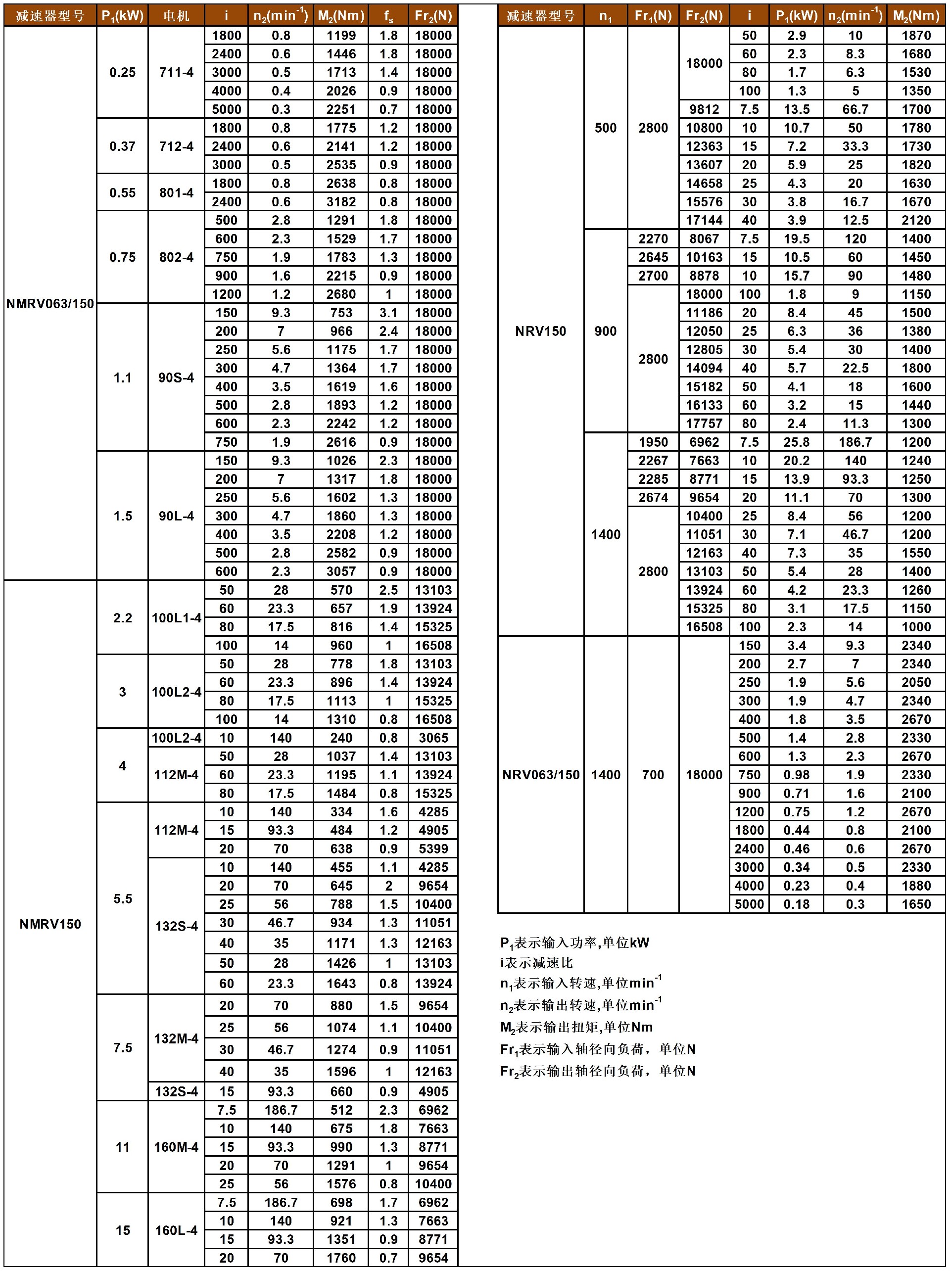 JMRV系列蜗轮减速机性能参数表_A1Q67.jpg